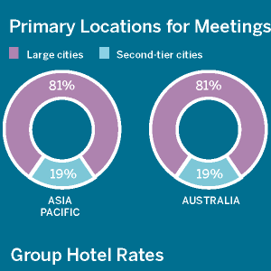2017 American Express Global Meetings and Events Forecast for Asia Pacific Region
