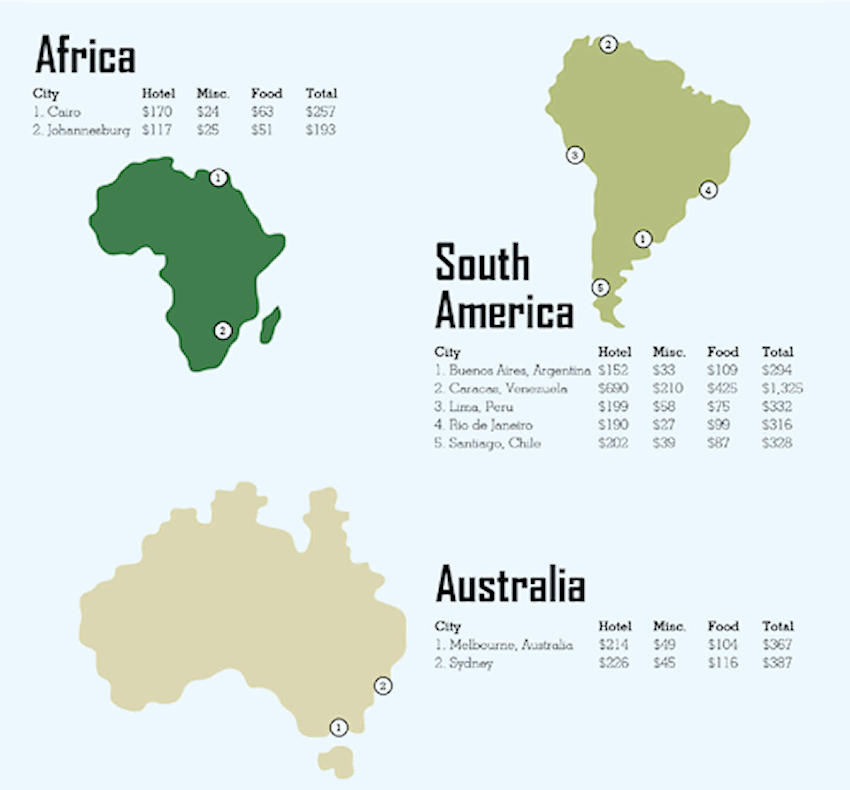 Budgeting in the APAC Region - Idea International, Inc.