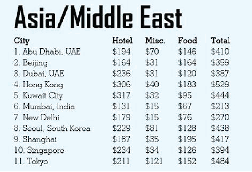 Budgeting in the APAC Region - Idea International